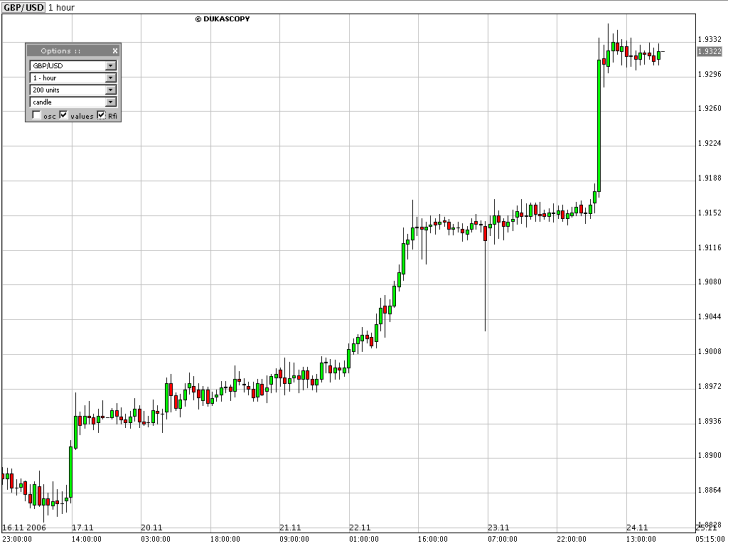 GBP v USD 16th-24th November 2006